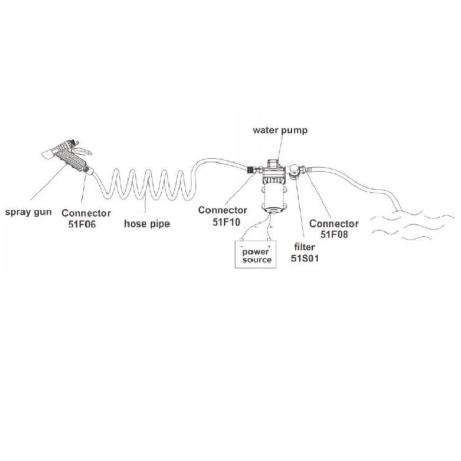 BlueFlo Jetstream Deck Wash Pump Kit - Image 4