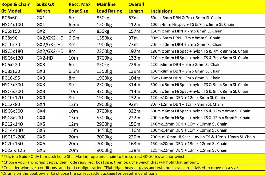 GX2 Winch GOLD Combo 90m x 8mm - Image 9