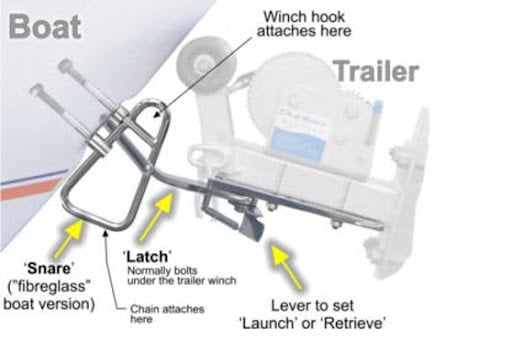 L & R Boat Latch Fibreglass Boats - Image 8